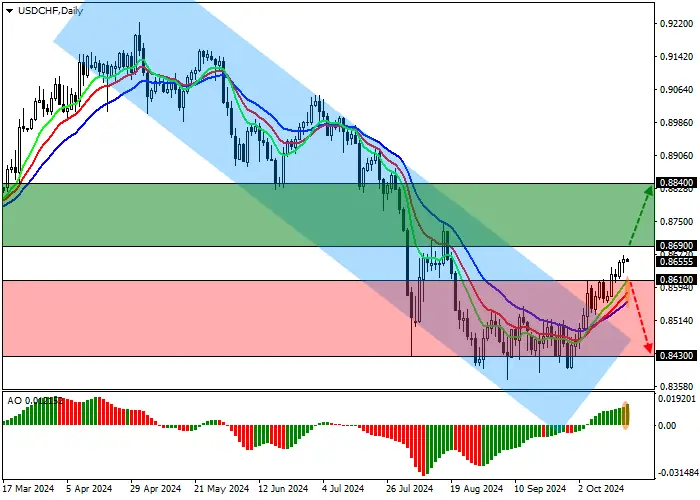 USD/CHF: THỊ TRƯỜNG LAO ĐỘNG HOA KỲ ĐƯỢC CỦNG CỐ