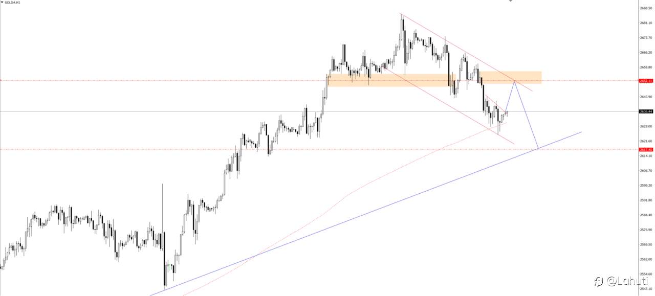 PLAN TRADE 1/10/24