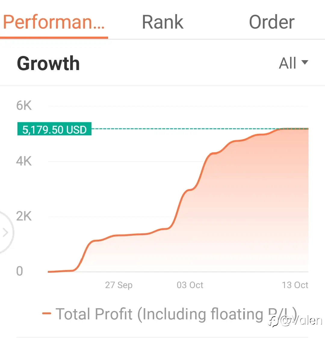 feed image