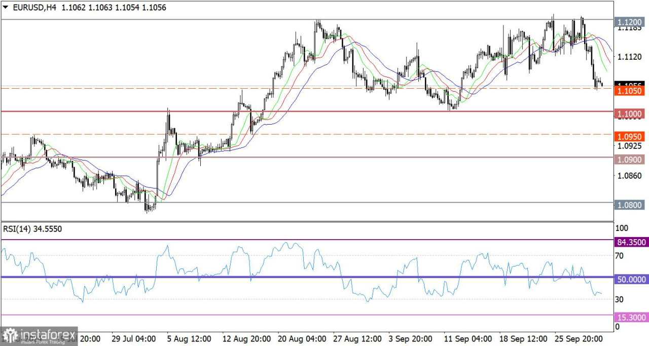 Prediksi Terkini untuk EUR/USD pada 2 Oktober 2024