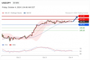 10.4 Trading Central 行情分析
