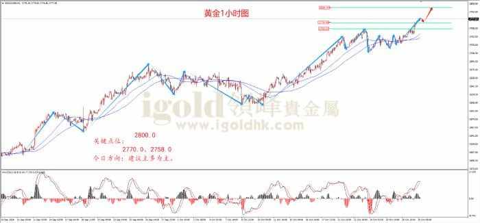 初值 美国 均线 季率 交易 金价