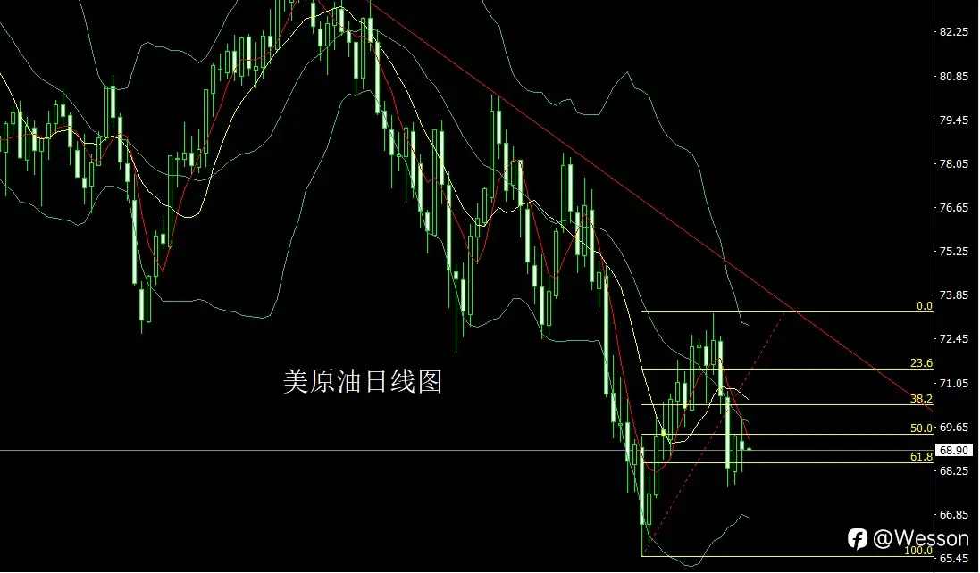 10月1日：借坡下驴中阴线，获利了结金银空