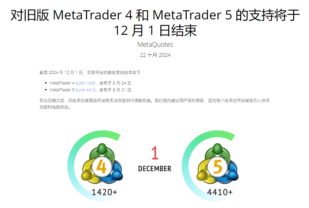 MetaQuotes将于12月终止对旧版MetaTrader的支持