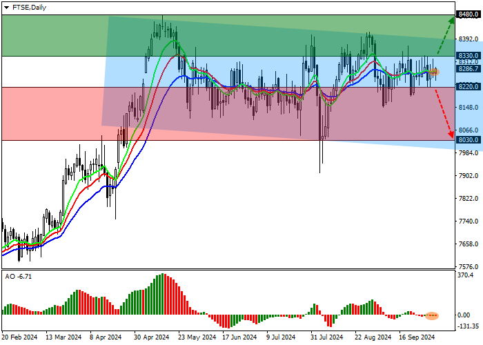FTSE 100: trading volatility has decreased significantly