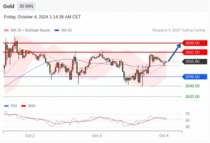 10.4 Trading Central 行情分析