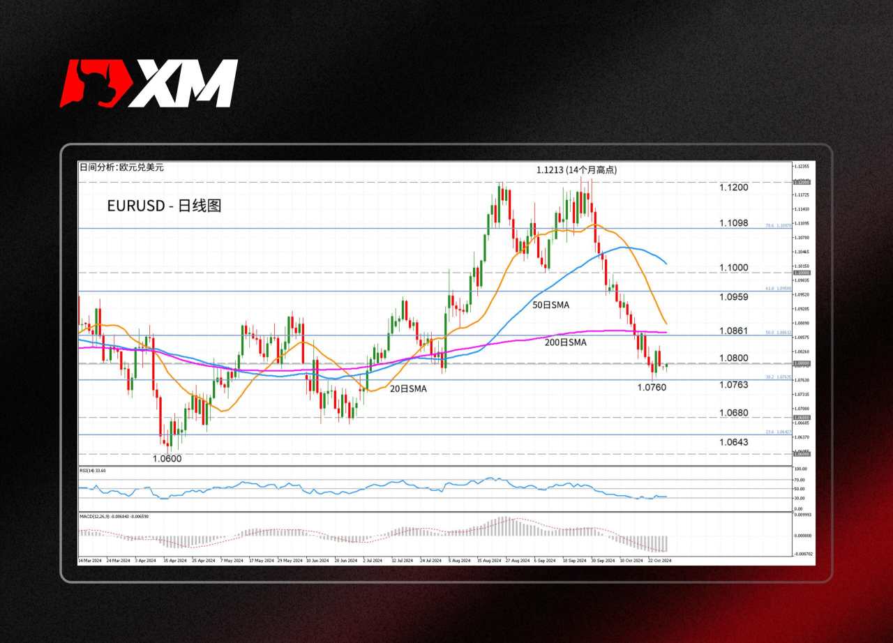 技术分析 – EURUSD止跌，但下行风险犹存