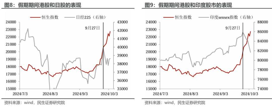 假期市场思考：A股还是美股？