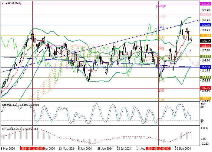 EXXONMOBIL CORP.: ANALISIS MURREY