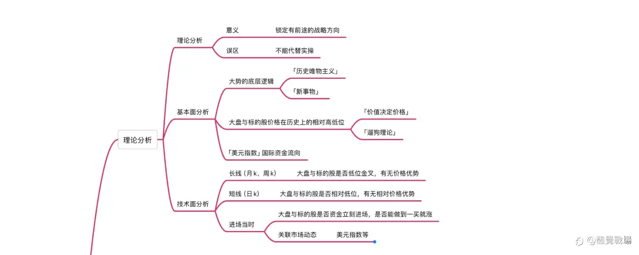 也许适合我的交易模式成型了