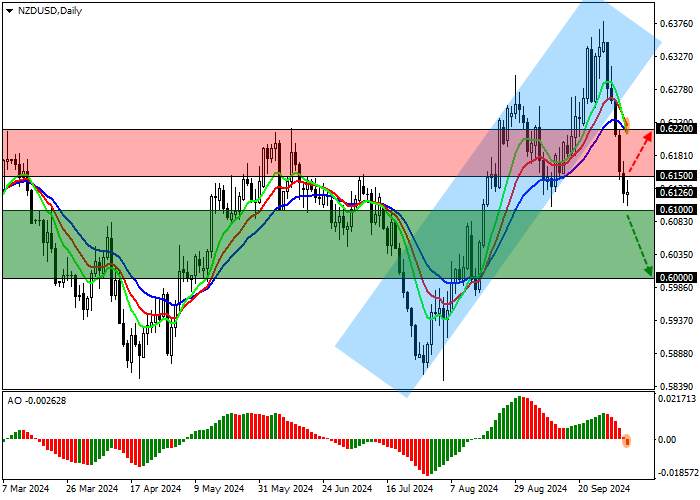NZD/USD: awaiting the outcome of the Reserve Bank of New Zealand monetary policy meeting