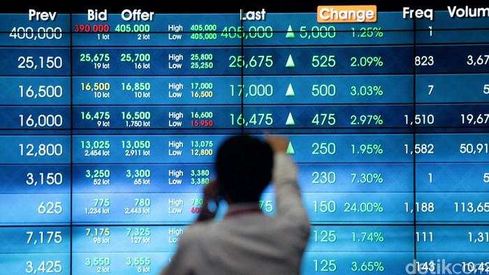 IHSG Dibuka Menguat ke 7.518 Jelang Akhir Pekan