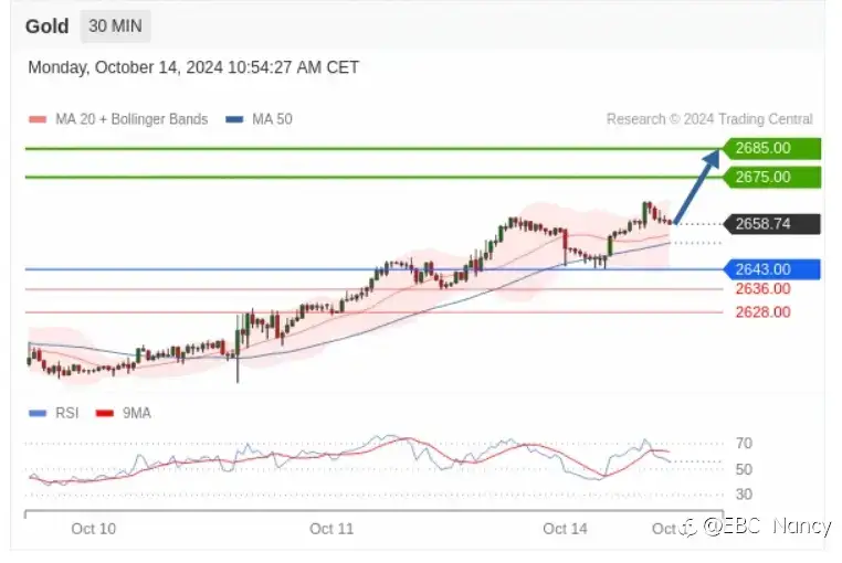 TradingCentral每日分析：欧美黄金原油