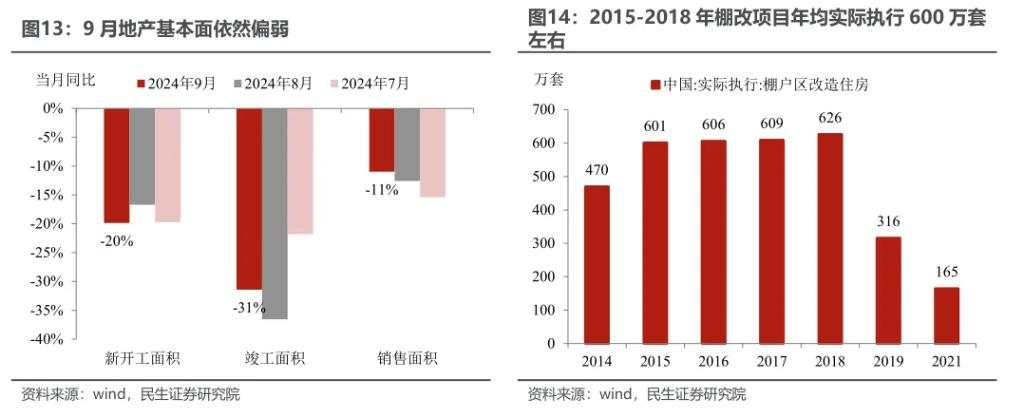 4.6%的预期与现实