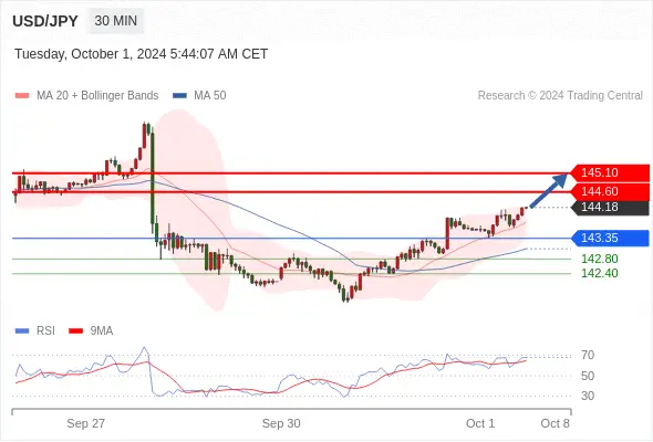 WeTrade TC早午报>>每日策略午报