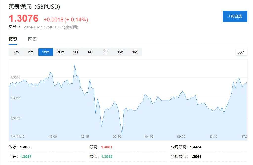 停滞2个月后，英国经济终于回升了，8月GDP环比增长0.2%