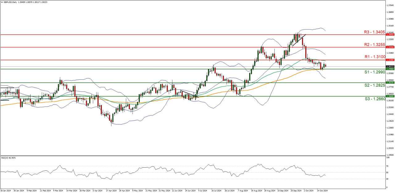 Looking at the charts: EUR/USD, USD/JPY, GBP/USD, USD/CAD
