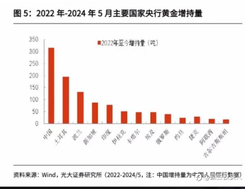 揭秘黄金主力行为,把握未来走势,投资黄金必看!