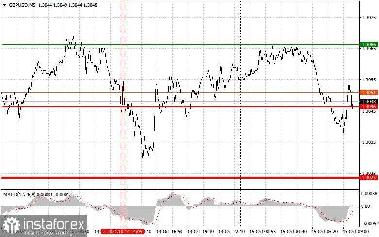 GBP/USD: Kiat-kiat trading sederhana untuk trader pemula pada 15 Oktober. Tinjauan trading kemarin di Forex