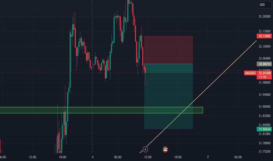 Silver forecast ... 10.04.2021