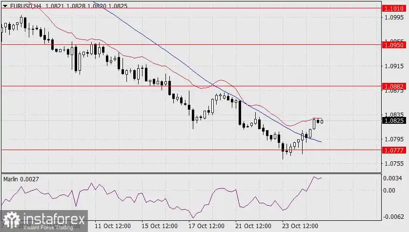 Prediksi untuk EUR/USD pada 25 Oktober 2024