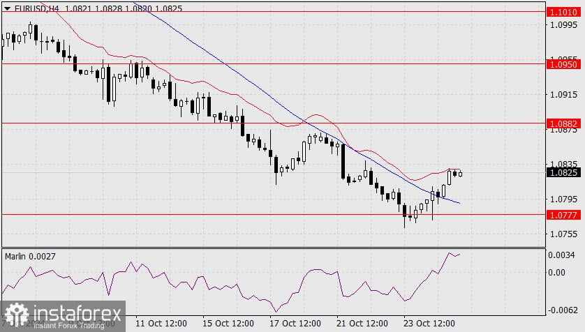 Prediksi untuk EUR/USD pada 25 Oktober 2024