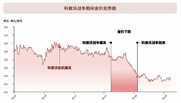 黃金又雙叒逼近紀錄高位了，我這裡有一些建議