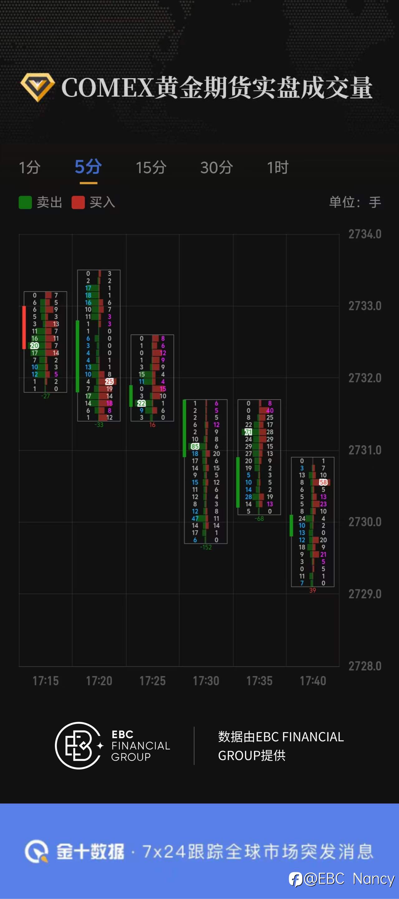 COMEX黄金期货实盘成交量