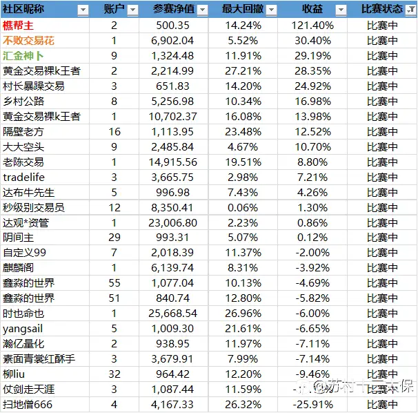 “5%盈利挑战赛”战绩播报-7