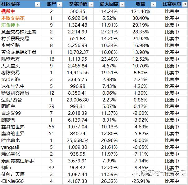 “5%盈利挑战赛”战绩播报-7