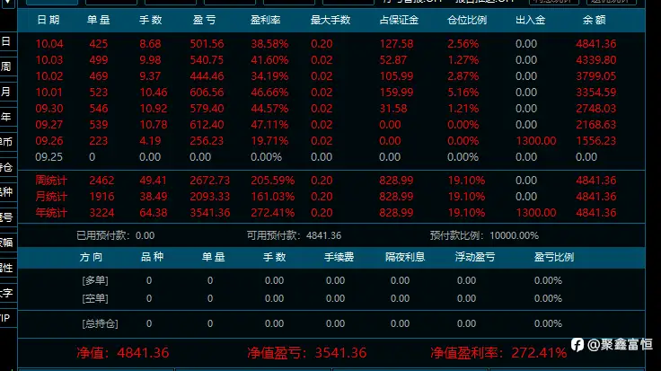 实盘账户挑战第一阶段：1W