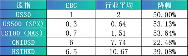 終於知道為什麼要強調流動性了，原來好處這麼多！