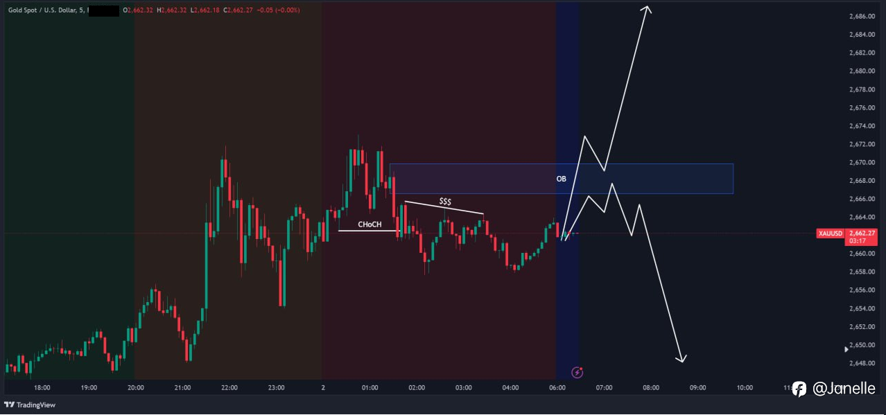 10.2 - XAUUSD 分析（已更新）