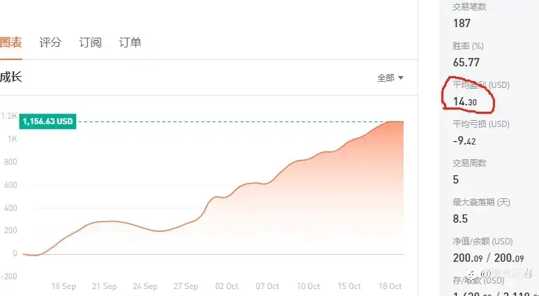 拿不住盈利单的痛苦者