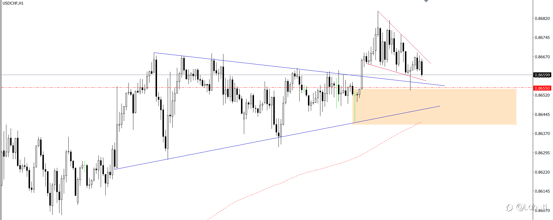 PLAN TRADE 24/10/24