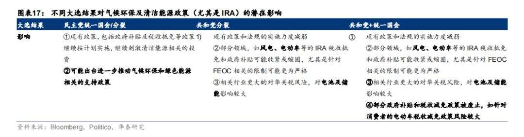 美国大选“赛点”的A股应对策略