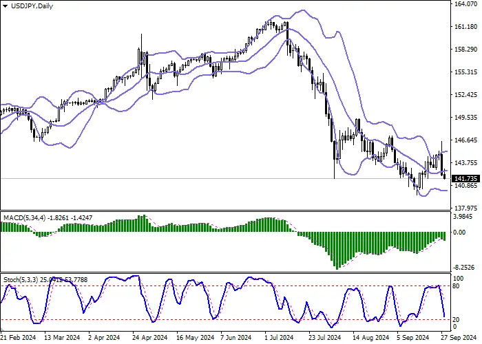USD/JPY: Japan's new Prime Minister says soft monetary policy needs to continue