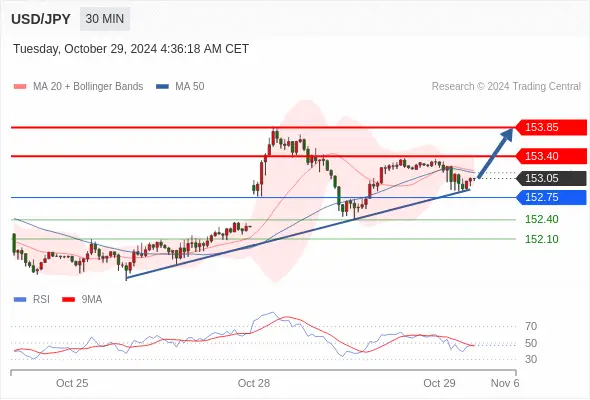 2024年10月29日-Trading Central每日策略午报