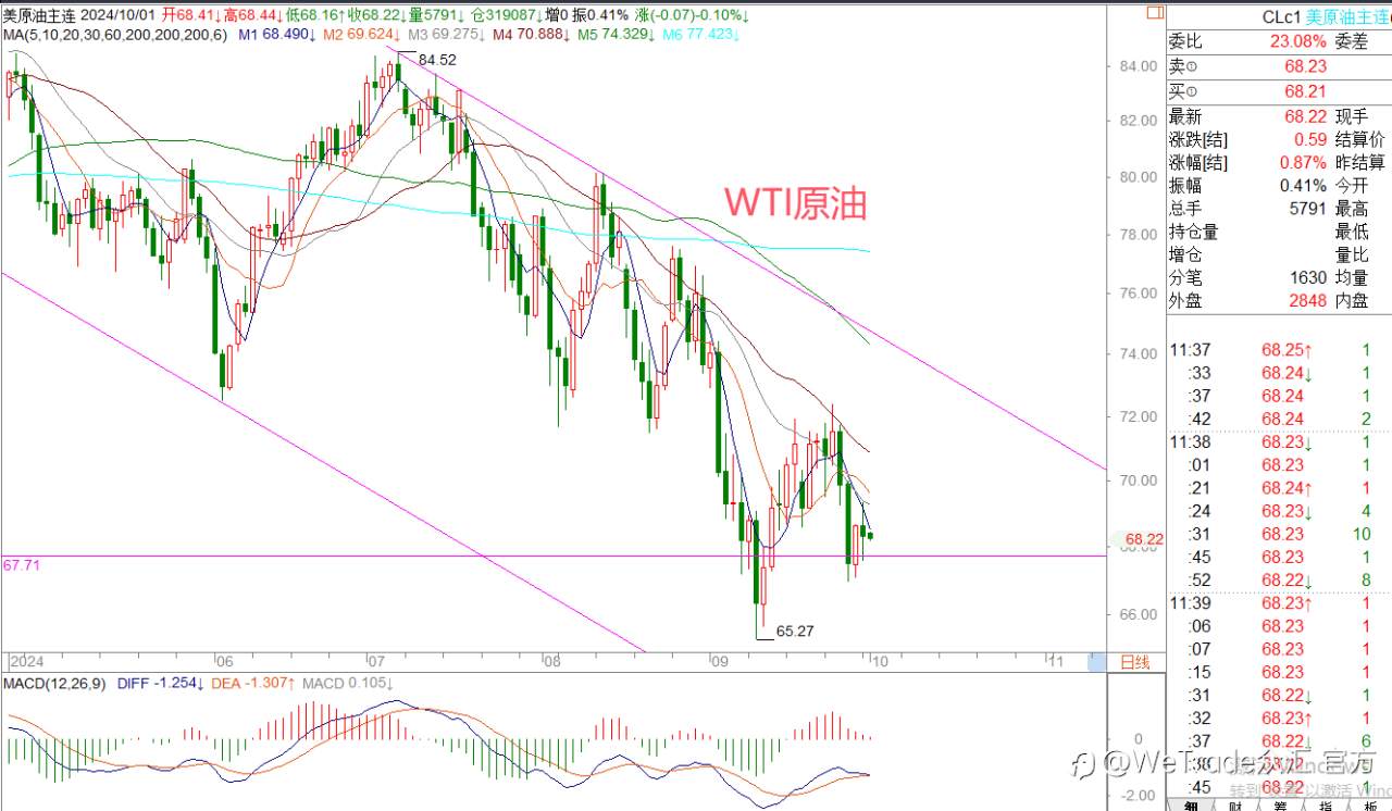 WeTrade 每日汇评>>王萍-策略分析：黄金多头还未改变