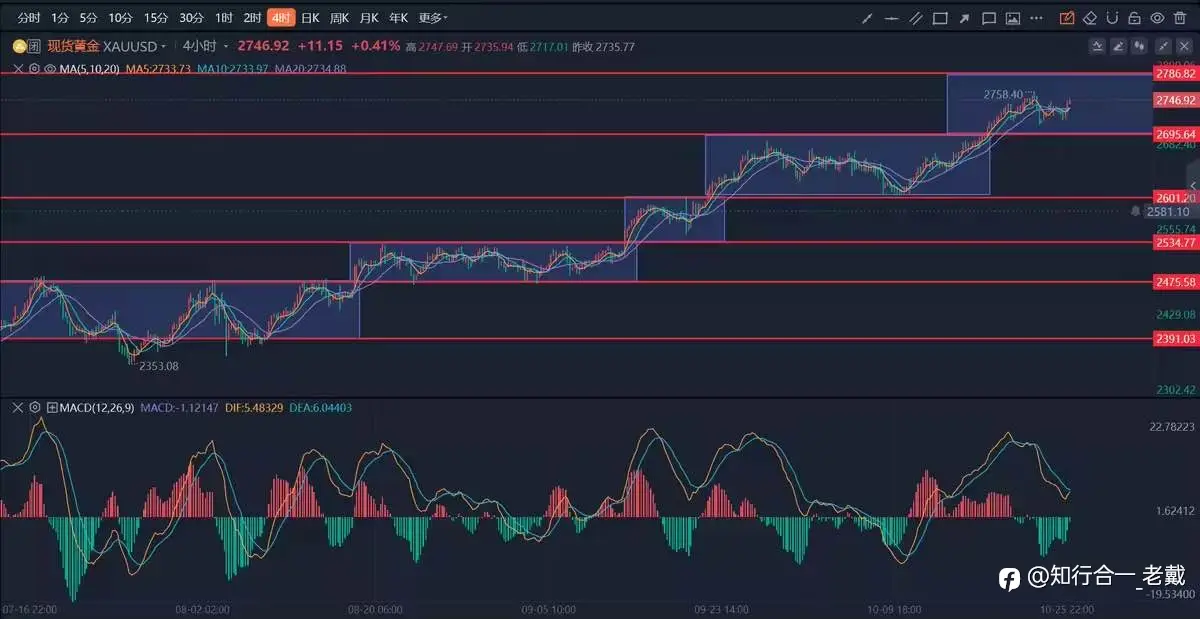 如果做好交易：区间＋留底仓 趋势＋仓位管理