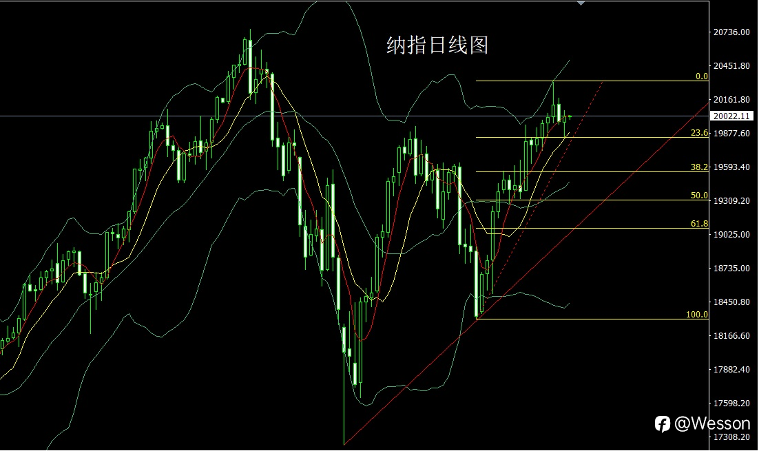 10月1日:借坡下驴中阴线,获利了结金银空