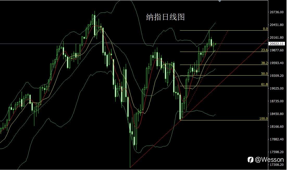 10月1日：借坡下驴中阴线，获利了结金银空