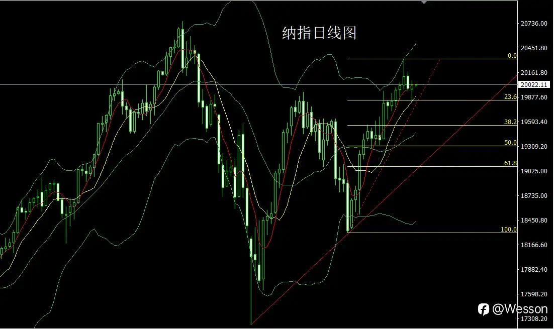 10月1日：借坡下驴中阴线，获利了结金银空