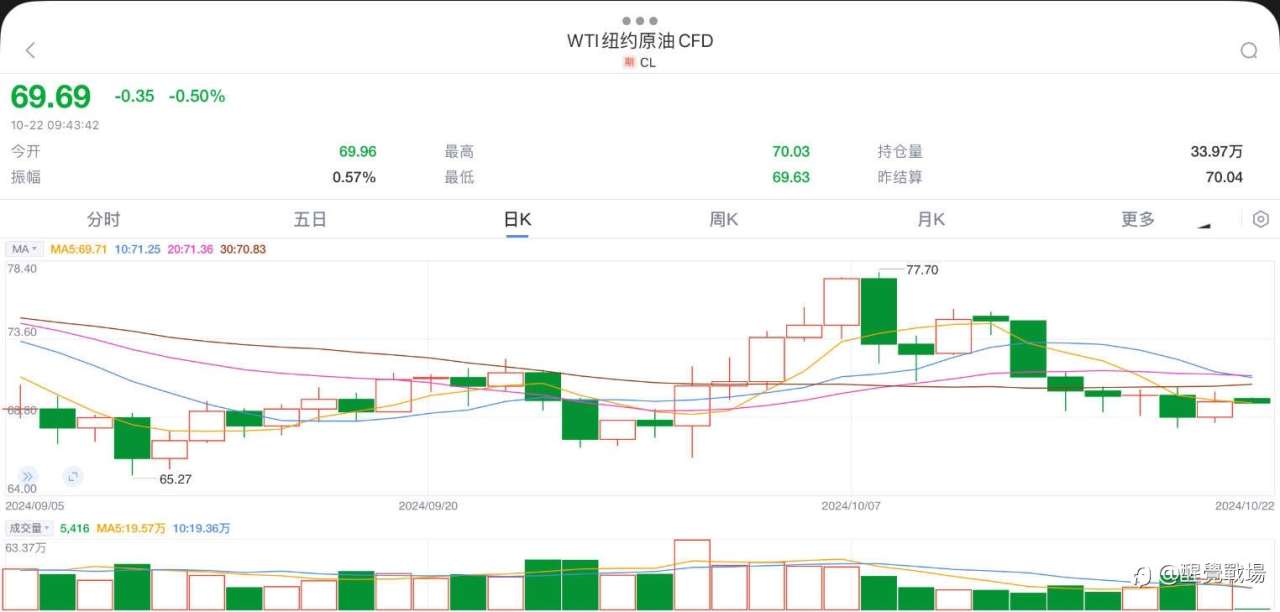 2024.10.22投機計劃