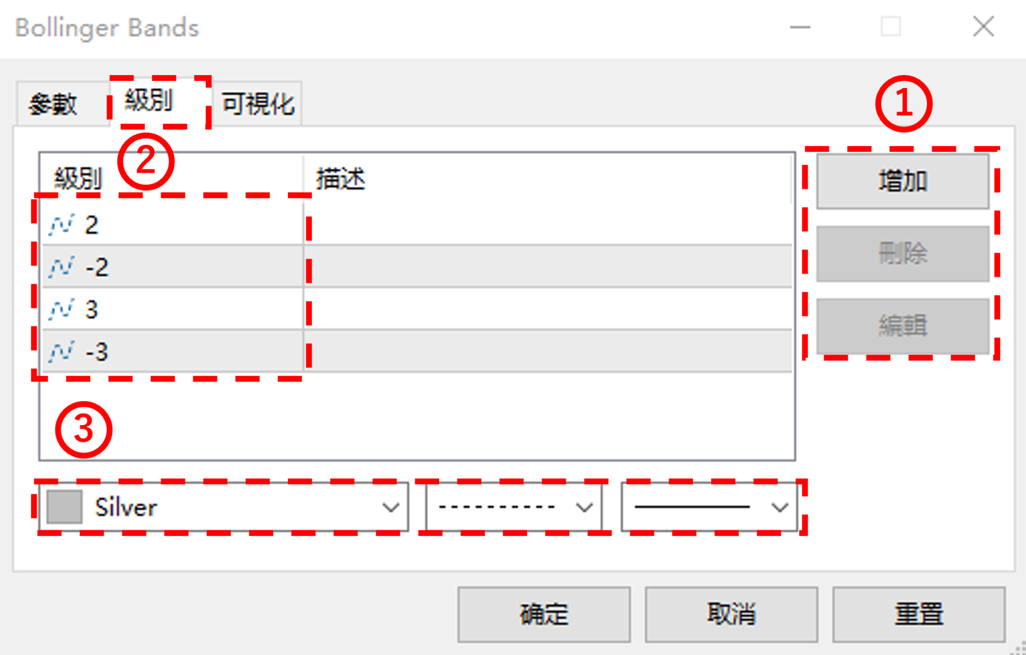 MT5(Meta Trader5)在PC裝置中設置布林通道的方法