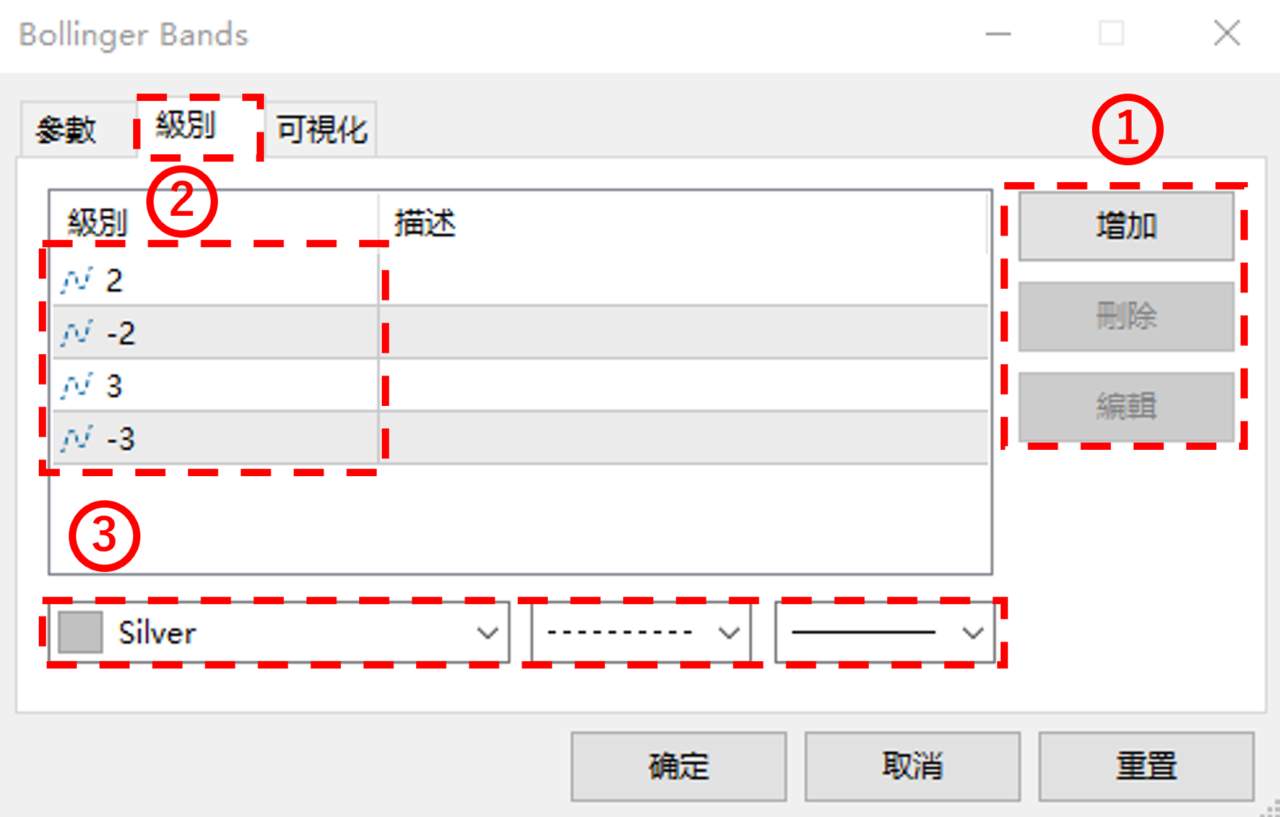 MT5(Meta Trader5)在PC裝置中設置布林通道的方法