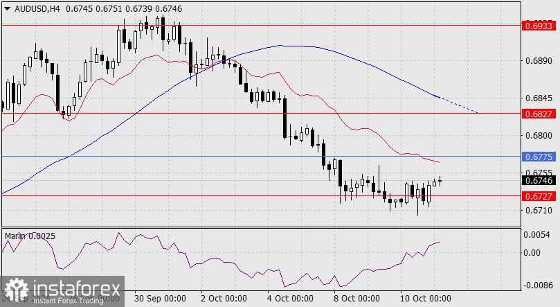 Prakiraan untuk AUD/USD pada 11 Oktober 2024