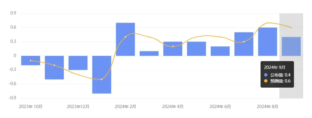 行业动态 | 特斯拉发布会后跌近 9%，中国介绍增量财政政策