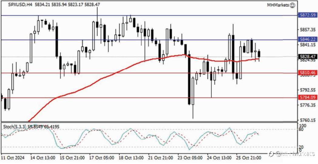 MH Markets 市场分析 2024-10-29