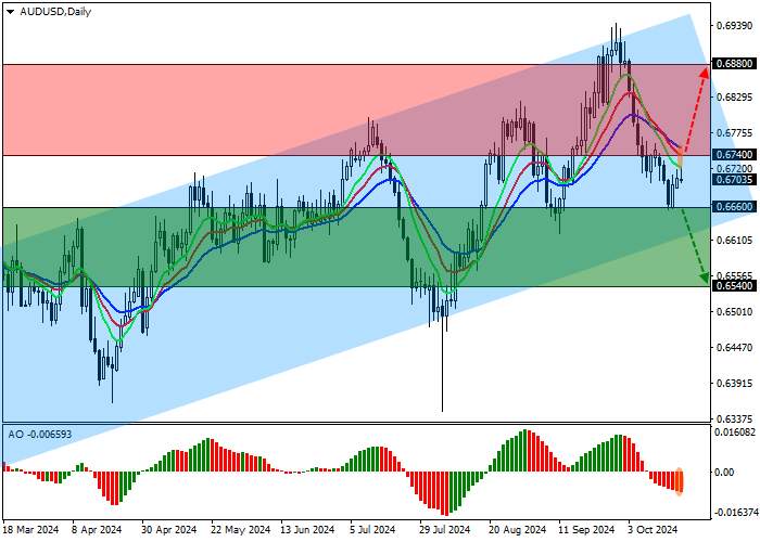 AUD/USD: PASAR TENAGA KERJA AUSTRALIA MENGUAT